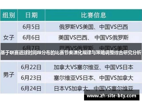 基于联赛进球时间段分布的比赛节奏演化规律与策略调整综合研究分析 基于联赛进球时间段分布的比赛节奏演化规律与策略调整综合研究分析