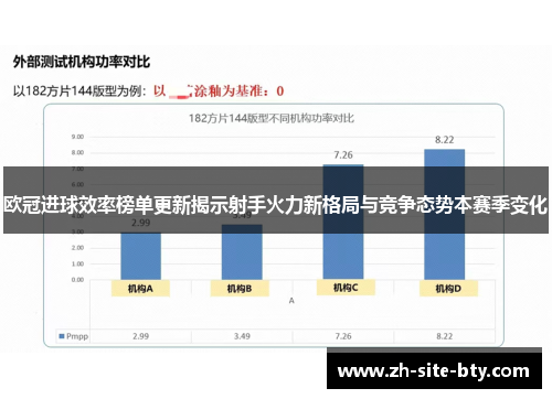 欧冠进球效率榜单更新揭示射手火力新格局与竞争态势本赛季变化