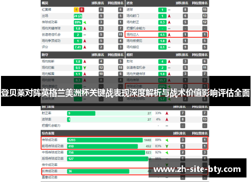 登贝莱对阵英格兰美洲杯关键战表现深度解析与战术价值影响评估全面