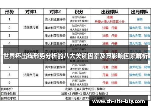 世界杯出线形势分析的八大关键因素及其影响因素解析