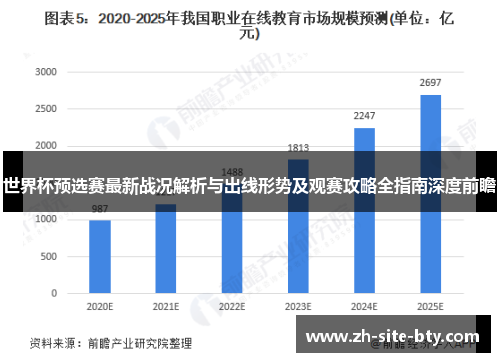 世界杯预选赛最新战况解析与出线形势及观赛攻略全指南深度前瞻 世界杯预选赛最新战况解析与出线形势及观赛攻略全指南深度前瞻