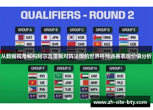 从数据视角解构阿尔瓦雷斯对阵法国的世界杯预选赛表现价值分析 从数据视角解构阿尔瓦雷斯对阵法国的世界杯预选赛表现价值分析
