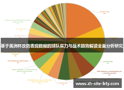 基于美洲杯攻防表现数据的球队实力与战术趋势解读全面分析研究