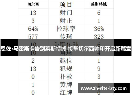 恩佐·马雷斯卡告别莱斯特城 接掌切尔西帅印开启新篇章 恩佐·马雷斯卡告别莱斯特城 接掌切尔西帅印开启新篇章