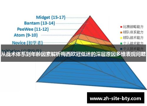 从战术体系到年龄因素解析梅西欧冠低迷的深层原因多维表现问题 从战术体系到年龄因素解析梅西欧冠低迷的深层原因多维表现问题