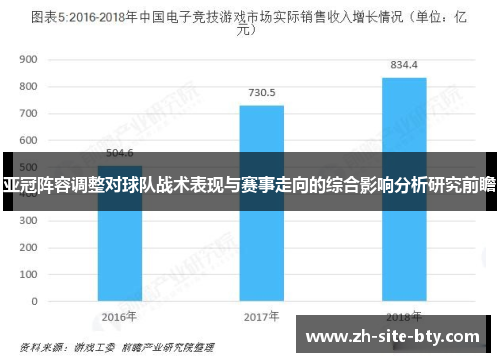 亚冠阵容调整对球队战术表现与赛事走向的综合影响分析研究前瞻