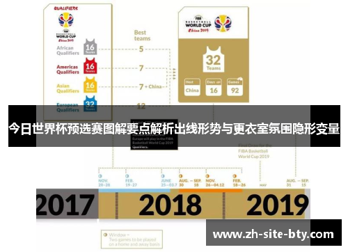 今日世界杯预选赛图解要点解析出线形势与更衣室氛围隐形变量