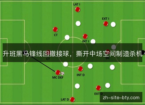 升班黑马锋线回撤接球，撕开中场空间制造杀机